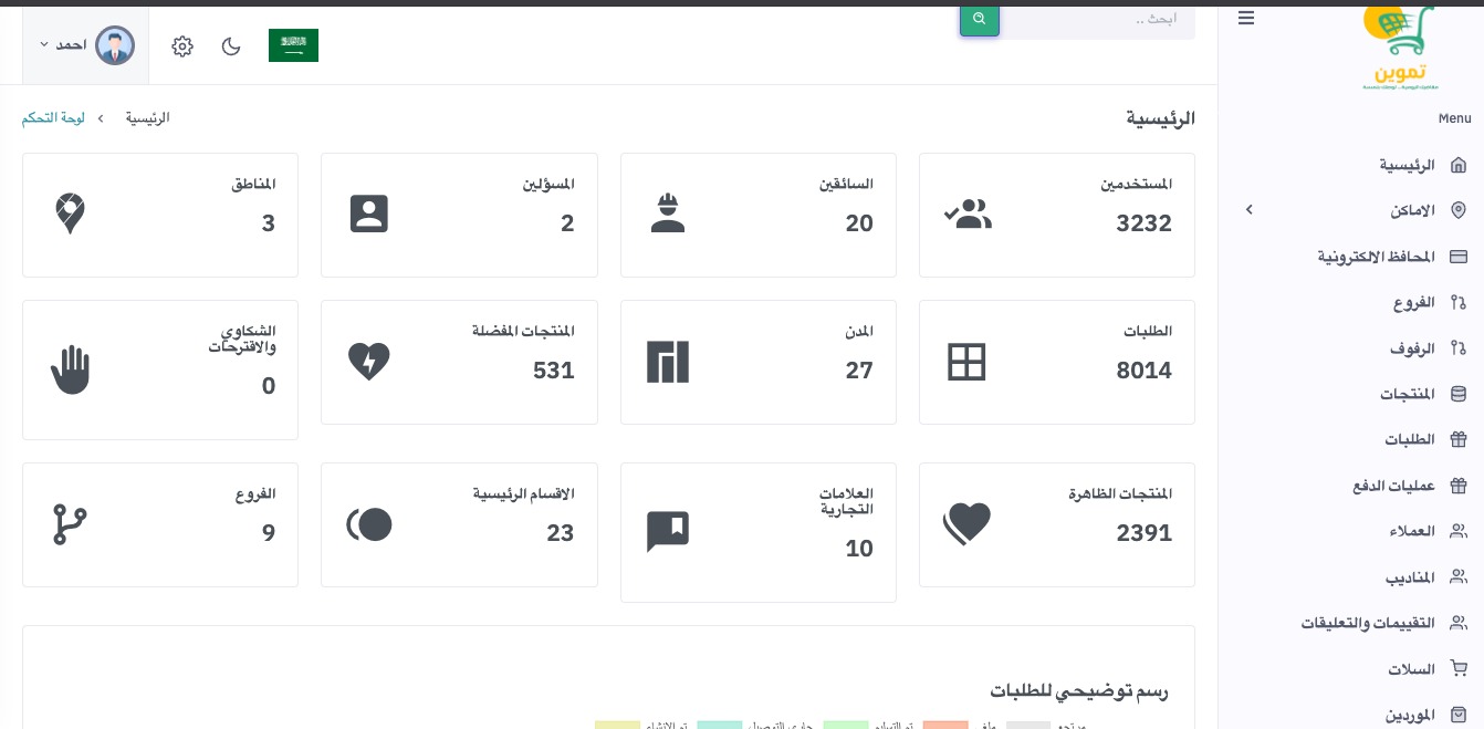 لوحة التحكم - اللوحة الرئيسية